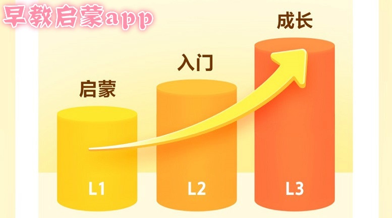 早教启蒙app大全