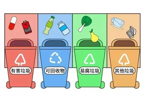 垃圾分类app合集