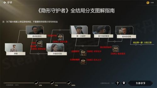 多结局游戏大全