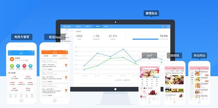 字节跳动电商软件合集