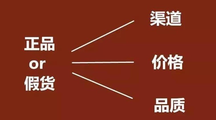 化妆品查正品的软件合集