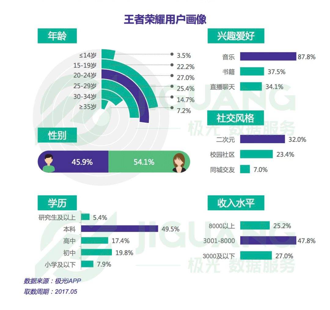 年度数据报告总结查看2021合集