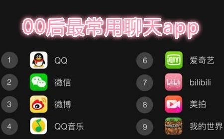 00后喜欢玩的交友软件2022合集