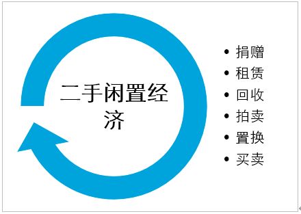 二手闲置物品交易平台