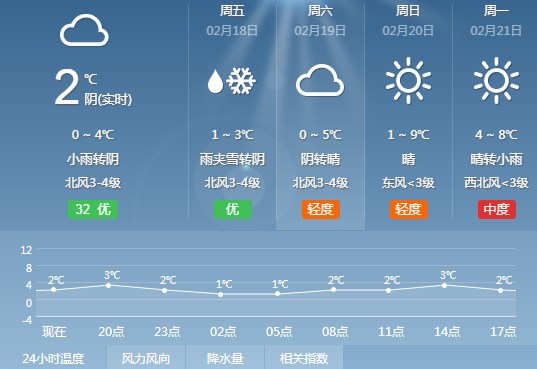 最准确的天气预报app合集