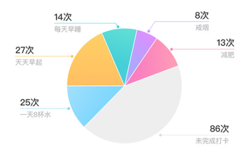 手机签到软件合集
