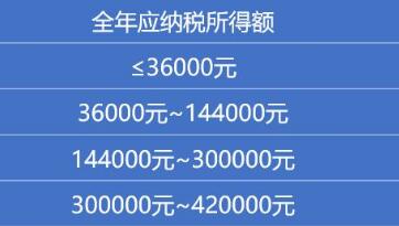 2021个人所得税退税app合集