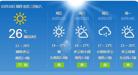 精准到乡镇的天气预报软件合集