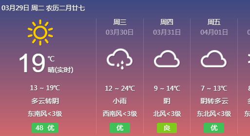 100天天气预报软件合集