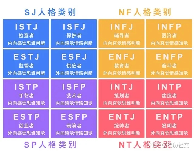 mbti性格测试app合集
