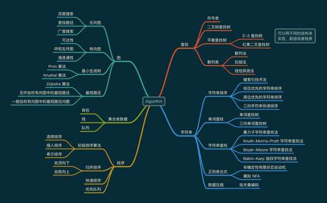 思维导图软件合集