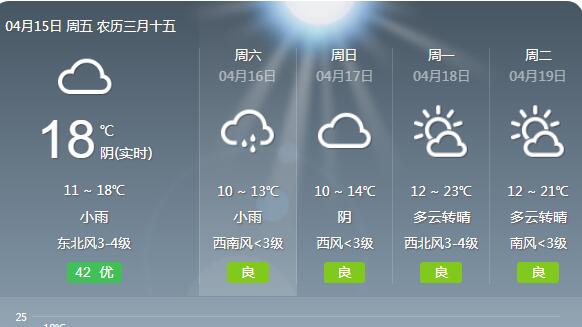 2022五一天气预报查询软件合集