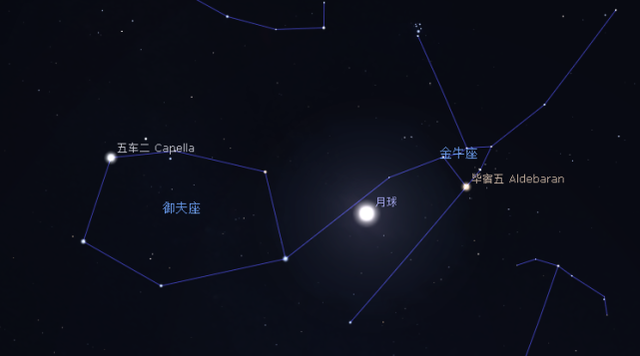 观星软件大全
