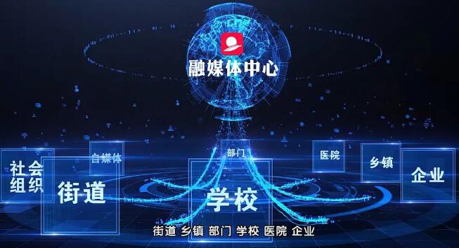 融媒体app合集