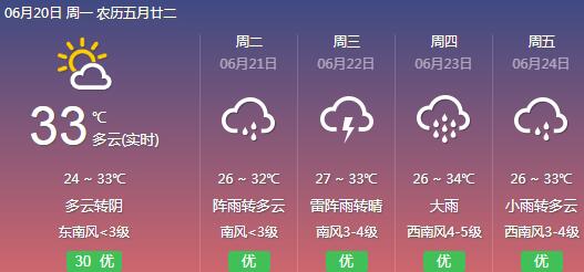 精确到街道的天气预报软件大全