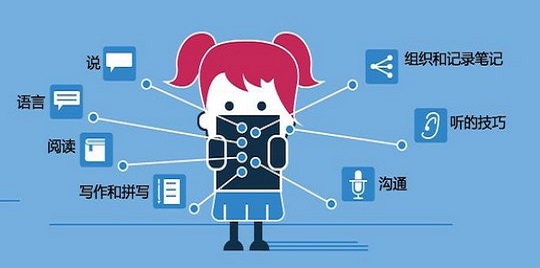 2023儿童教育软件大全