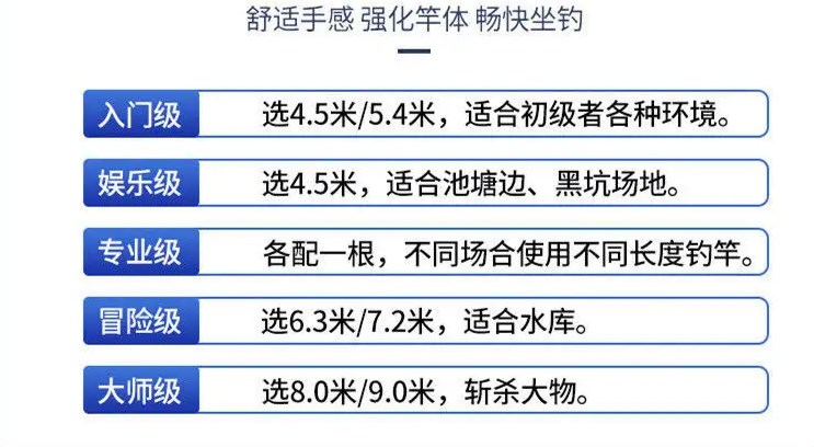钓鱼技巧软件合集