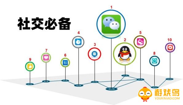 社交必备软件大全