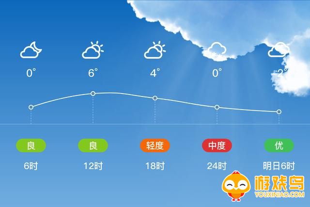 历史天气查询软件大全