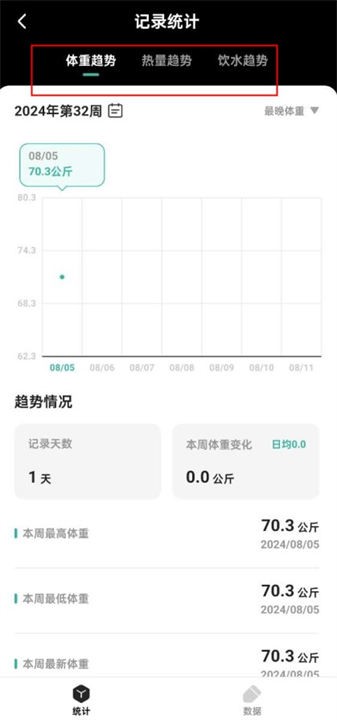 饭橘减肥app