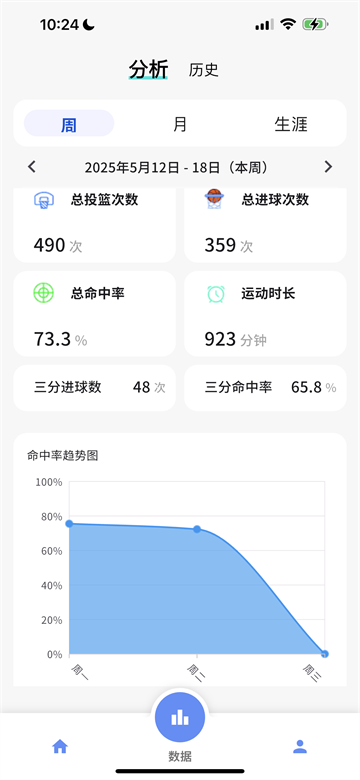 篮迹