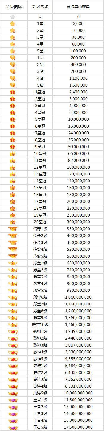 酷狗繁星直播