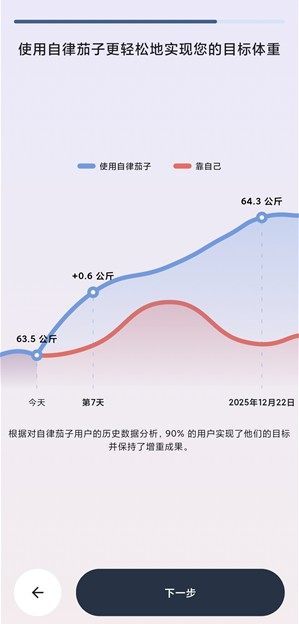 自律茄子