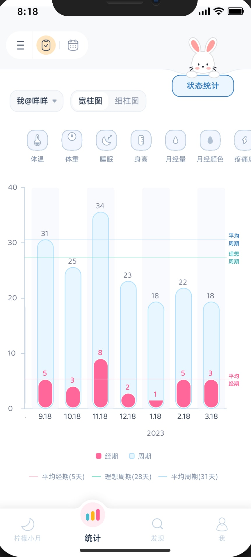 柠檬小月