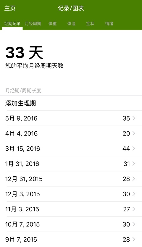 经期跟踪器