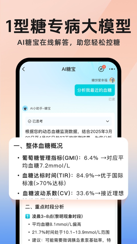 糖糖圈