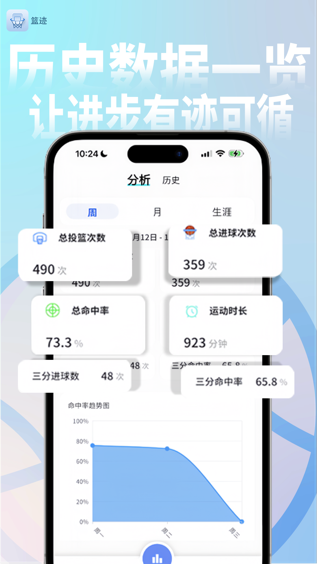 篮迹