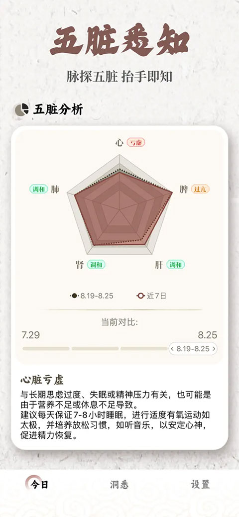 把脉MaiWatch