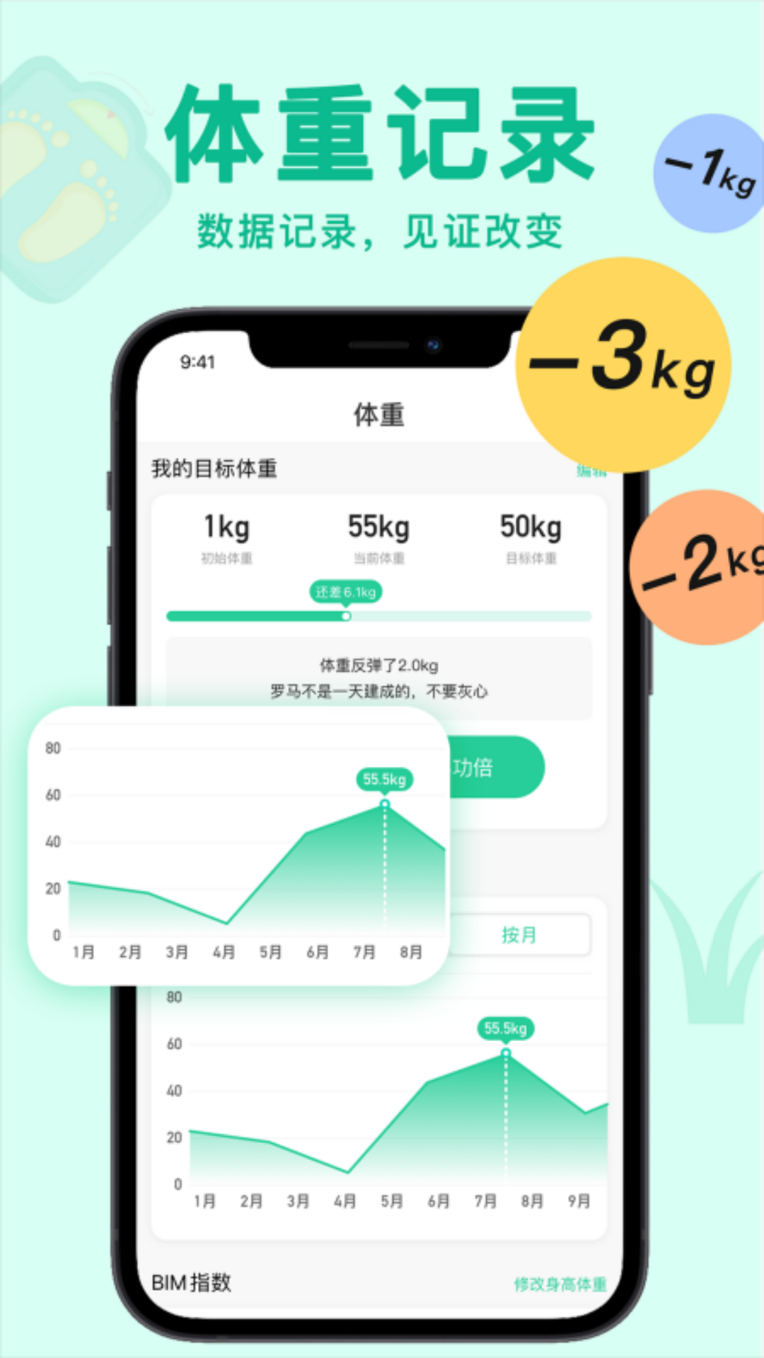 轻断食Now