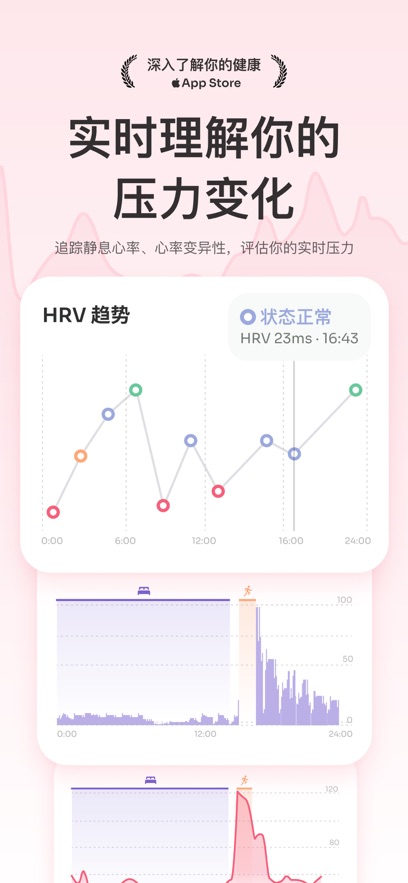 StressWatch