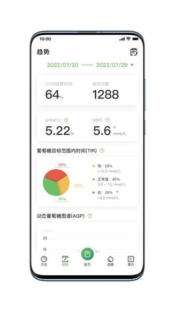 微泰动泰