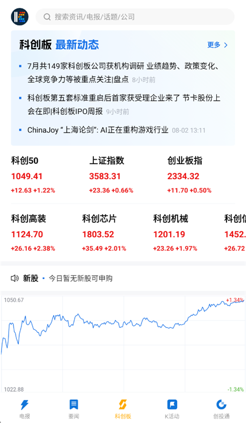 科创板日报