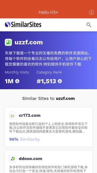 SimilarSites