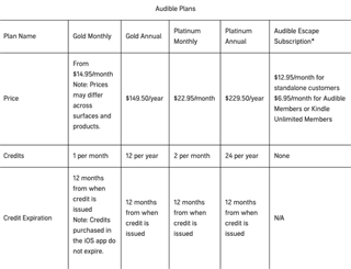 Audible有声书