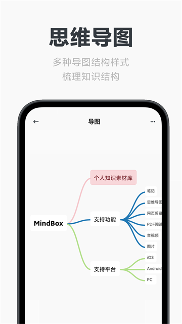 Neatify笔记