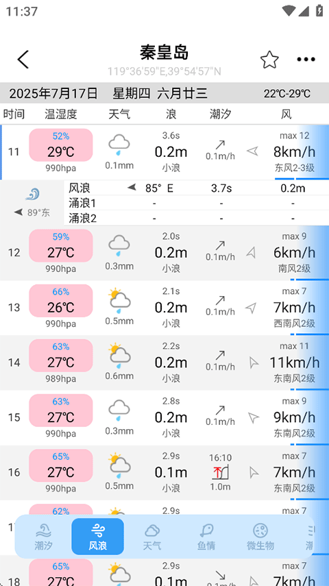 全球潮汐预测