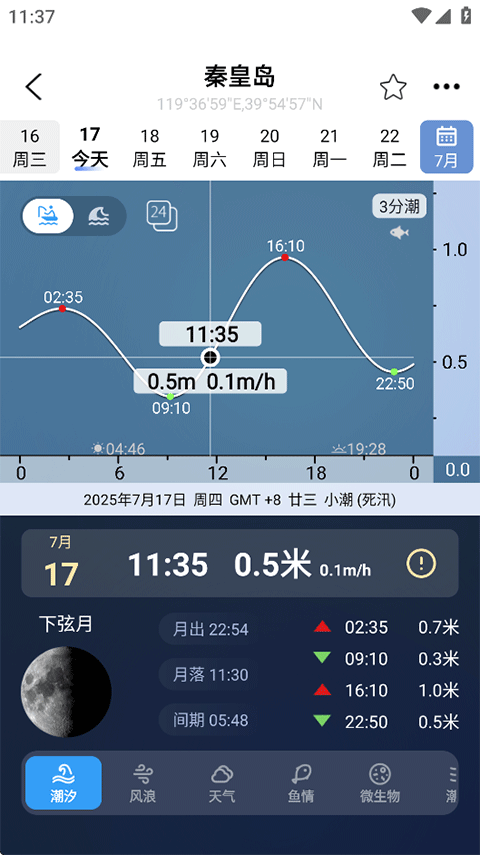 全球潮汐预测