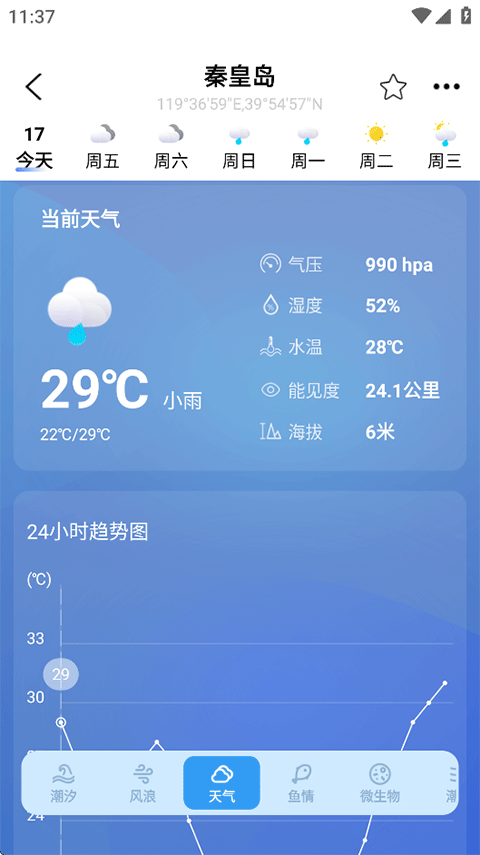 全球潮汐预测