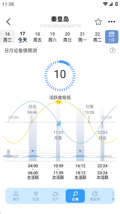 全球潮汐预测