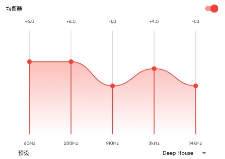 Equalizer app
