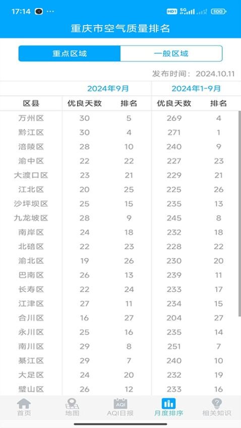 重庆空气质量