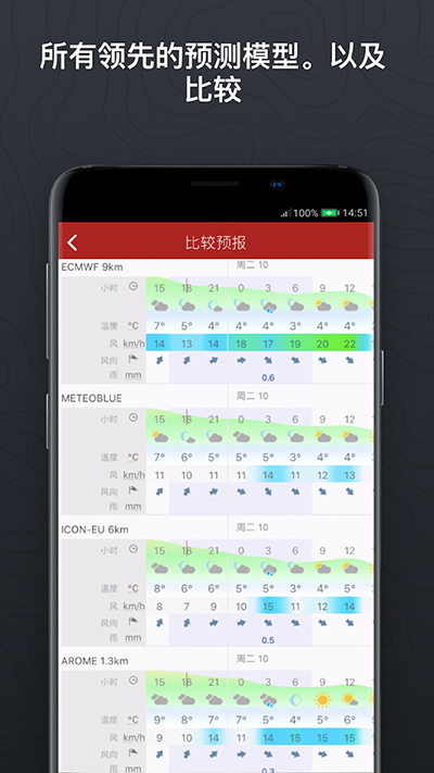 windy气象软件