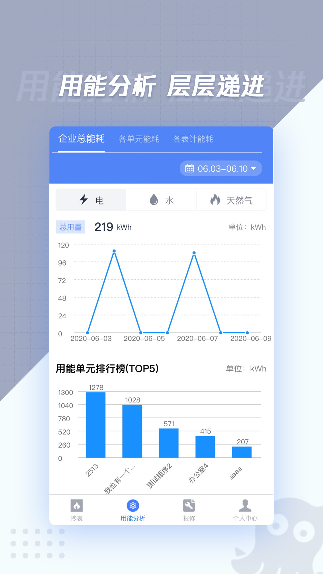 章鱼抄表