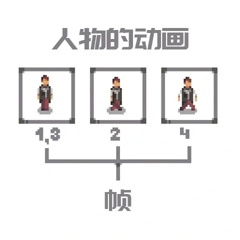 像素画板app