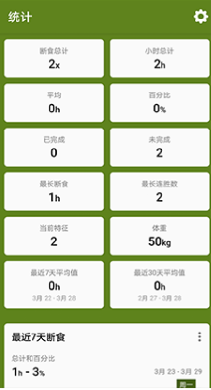间歇性断食