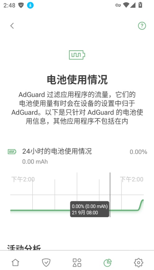 AdGuard